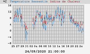 heatchill