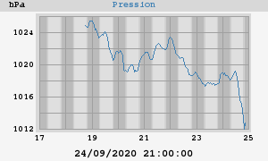 barometer