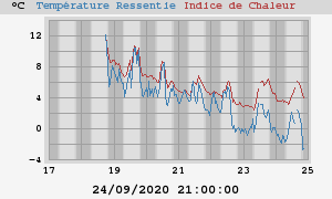 heatchill