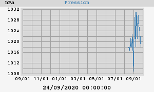 barometer